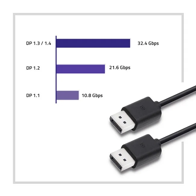 Qoltec DisplayPort v1.2 męski | DisplayPort v1.2 męski | 1.8m