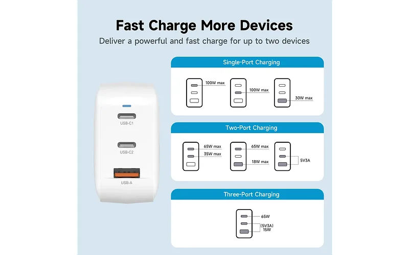 FoneKit GaN PD 100W toiteplokk, USB-C + USB-C + USB-A, valge