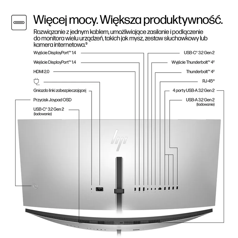 HP Series 7 Pro 37.5 inch WQHD+ Thunderbolt 4 Monitor – 738pu