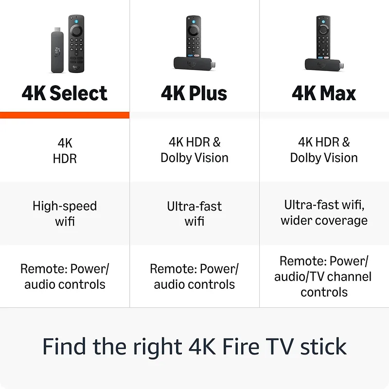 Amazon Fire TV Stick 4K Select WiFi 5
