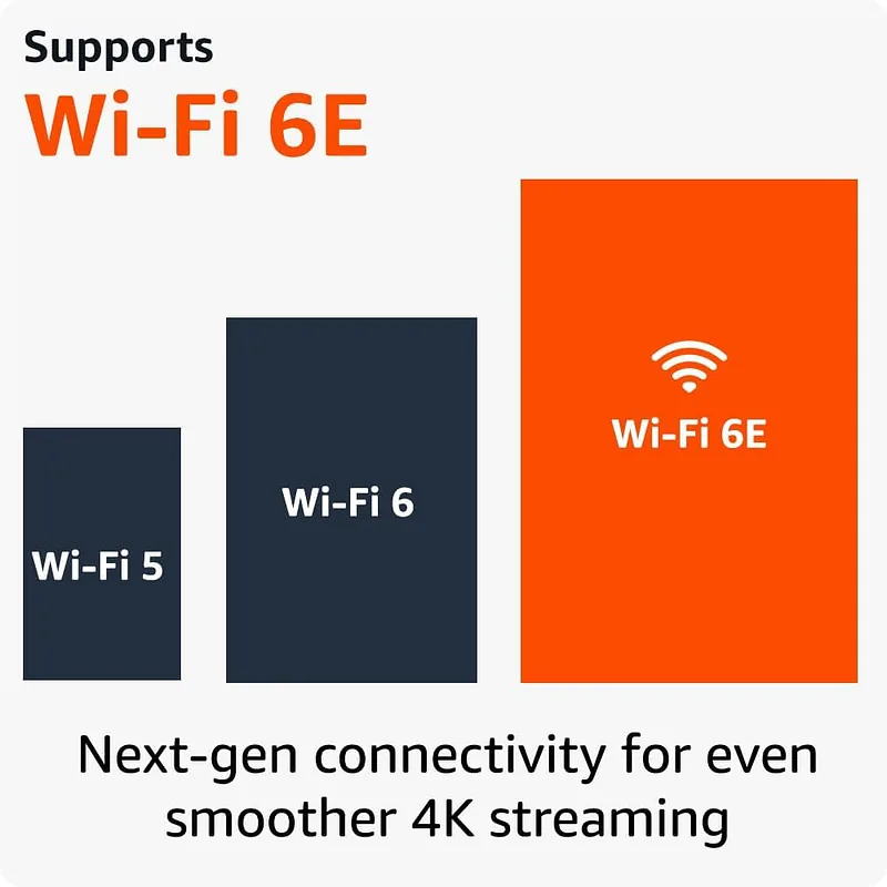 Amazon Fire TV Stick 4K Max Gen 2