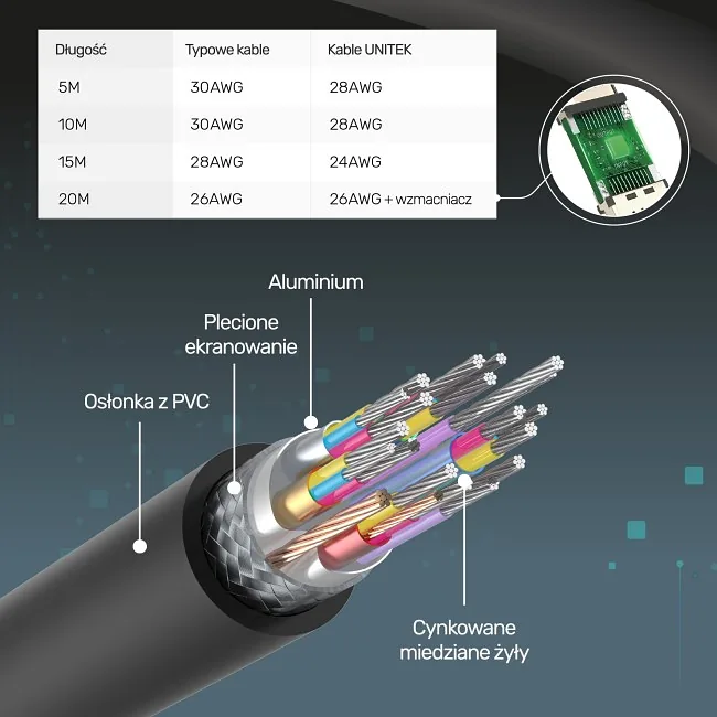 Unitek HDMI 20.0m