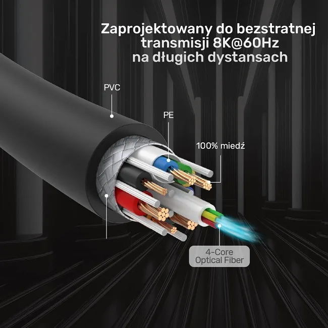 Unitek Kabel optyczny HDMI 2.1 AOC 8K 120Hz 80m