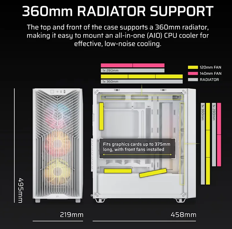 Corsair PC Case, 3200D RS ARGB, White, Mid-Tower