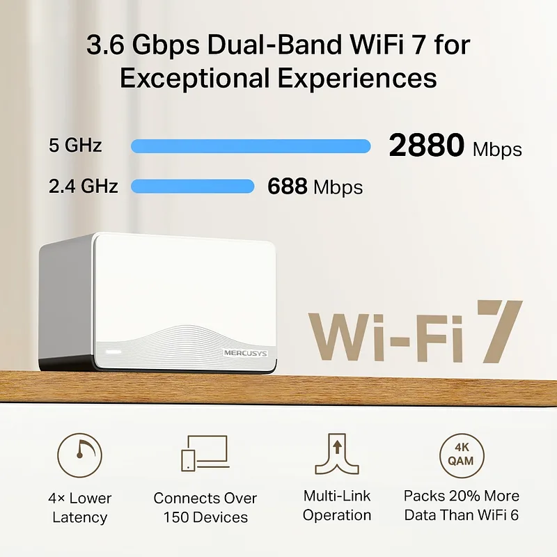 Mercusys, BE3600 Whole Home Mesh Wi-Fi 7 System, Halo H27BE (2-pack), 802.11ax, Ethernet LAN (RJ-45) ports 1, Mesh Support Yes, MU-MiMO No, No mobile broadband