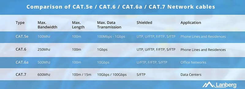 LANBERG CABLE UTP CAT.5E 305M WIRE CU BLACK FLUKE