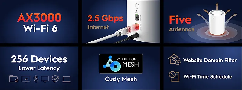 Cudy M3000 WiFi 6 -Mesh-süsteem, 2 komplekti