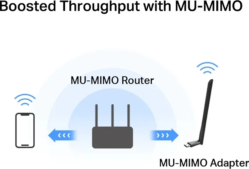 Mercusys AC1300 Kõrge Tugevusega Kahekanaliline WiFi-adapter