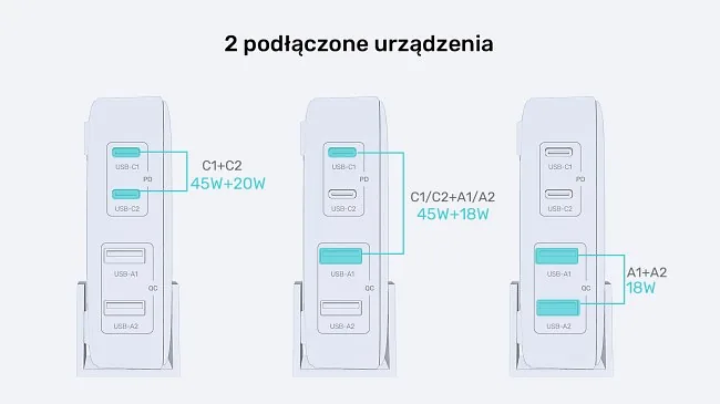 Unitek Ładowarka biurkowa GaN 70W 2xUSB-A 2xUSB-C