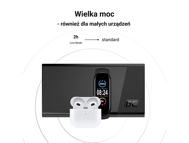 Green Cell PBGC03SW power bank Lithium Polymer (LiPo) 20000 mAh White