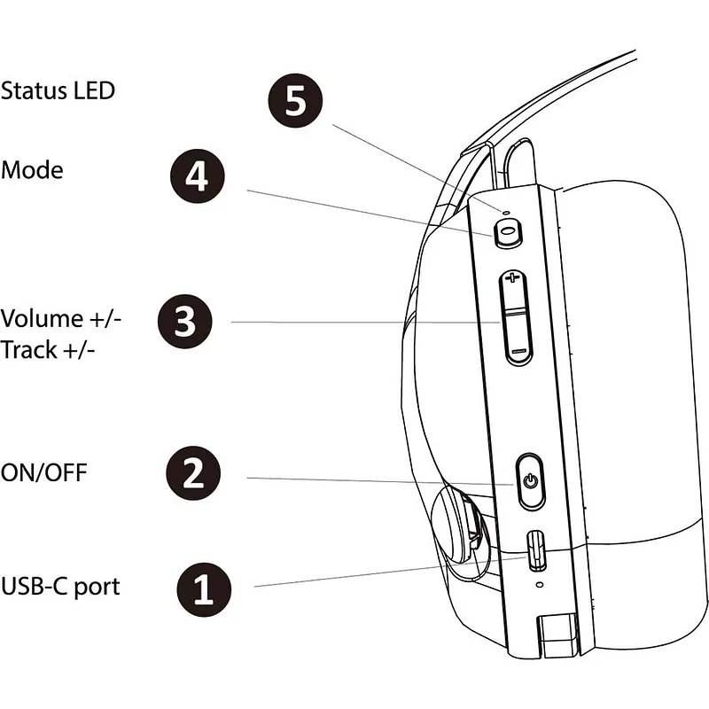 Subsonic Vektra Wireless Headset White