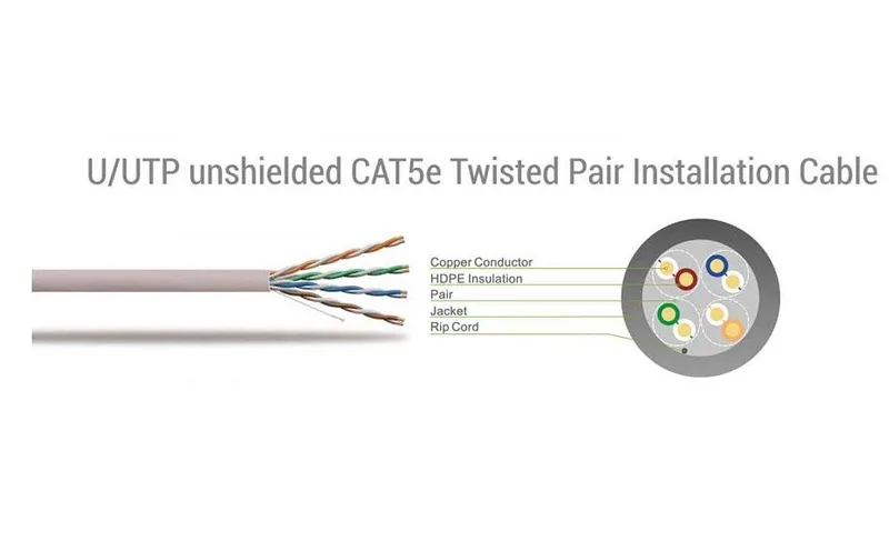 Sbox UTP-10 CAT5E 10 M