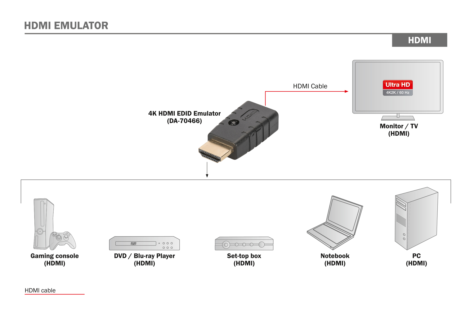 Digitus, Black, HDMI output, HDMI input, HDMI EDID Emulator For Extender, Switches, Splitter, Matrix Switcher, HDMI in to HDMI out, m