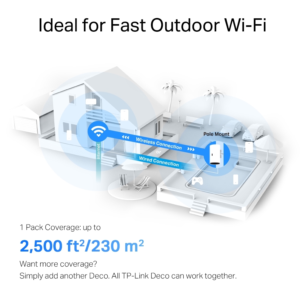 AX3000 Outdoor Whole Home Mesh WiFi 6 Unit, Deco X50-Outdoor, 802.11ax, 10/100/1000 Mbit/s, Ethernet LAN (RJ-45) ports 2, Mesh Support Yes, MU-MiMO Yes, No mobile broadband