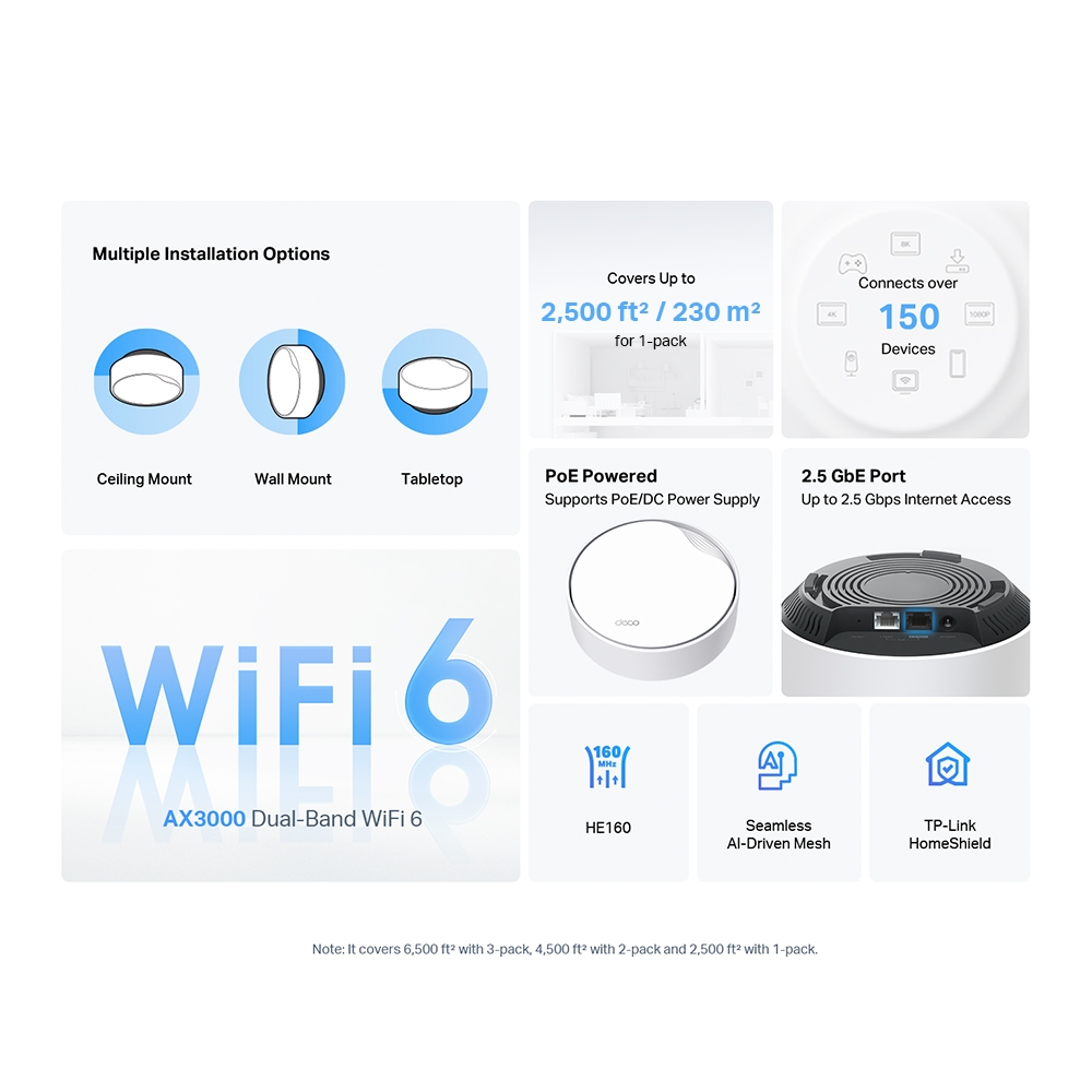 AX3000 Whole Home WiFi 6 System with PoE, Deco X50-PoE (1-pack), 802.11ax, Ethernet LAN (RJ-45) ports 1, Mesh Support Yes, MU-MiMO Yes, No mobile broadband, Antenna type Internal