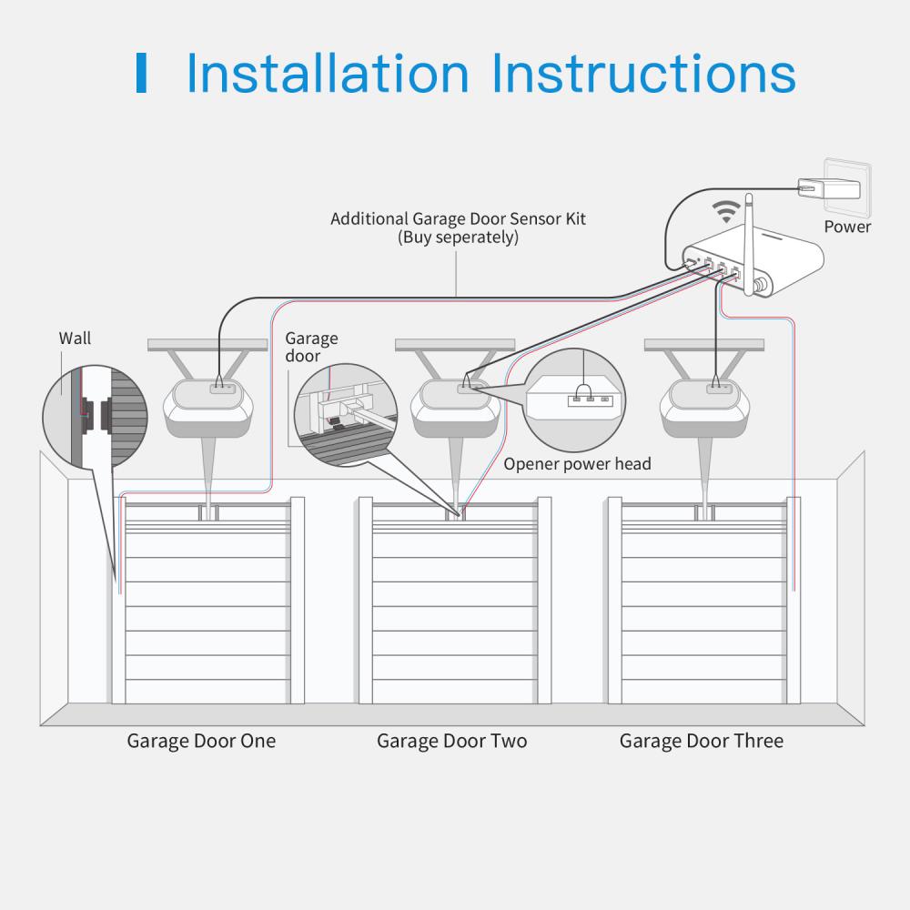 MEROSS SMART HOME GARAGE DOOR OPENER/3 DOORS MSG200HK